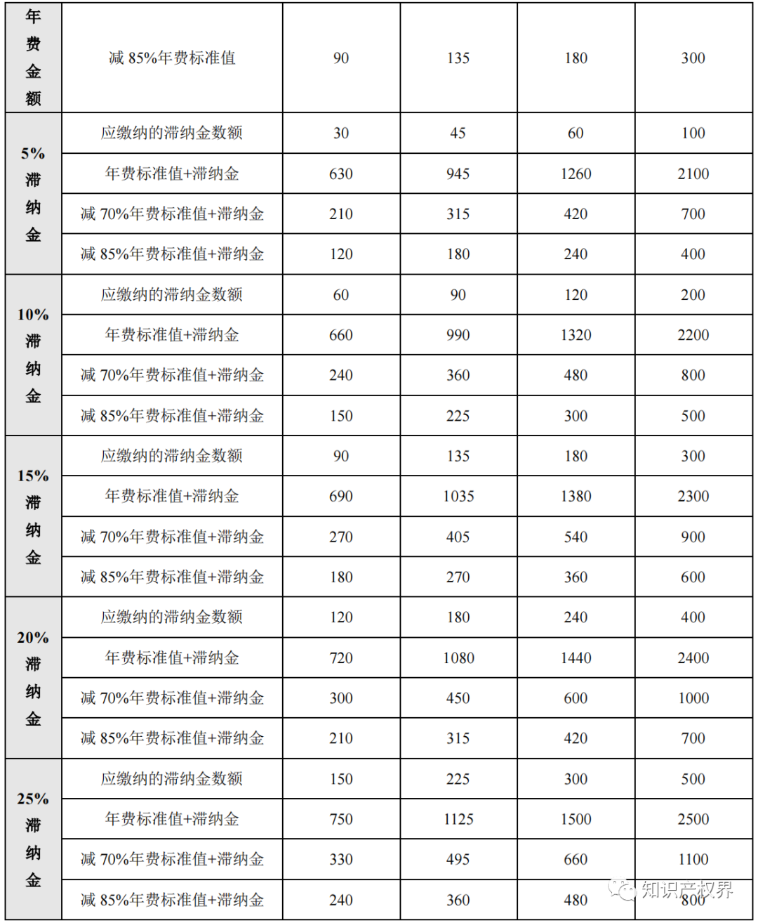 专利减免备案系统_专利申请减免在哪开证明_如何查询专利减免备案