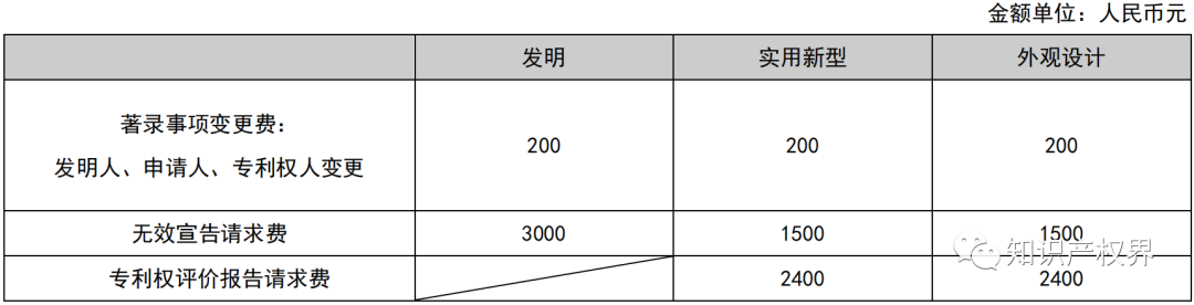 专利申请减免在哪开证明_专利减免备案系统_如何查询专利减免备案