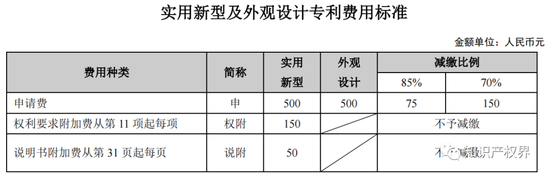 如何查询专利减免备案_专利申请减免在哪开证明_专利减免备案系统