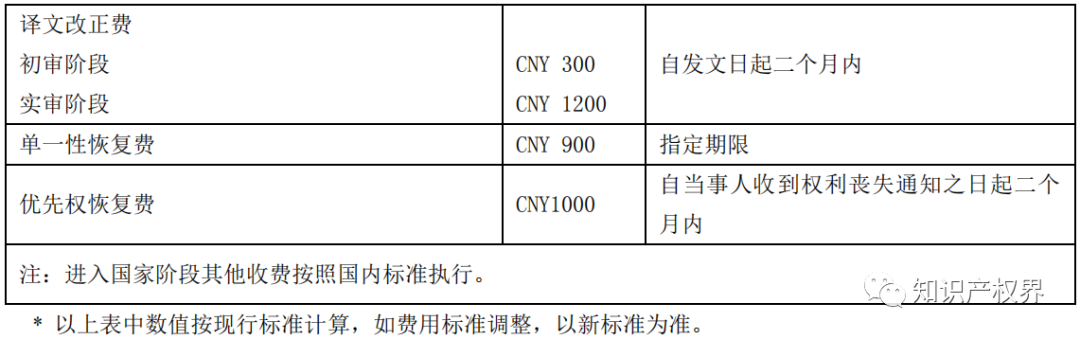 专利减免备案系统_如何查询专利减免备案_专利申请减免在哪开证明