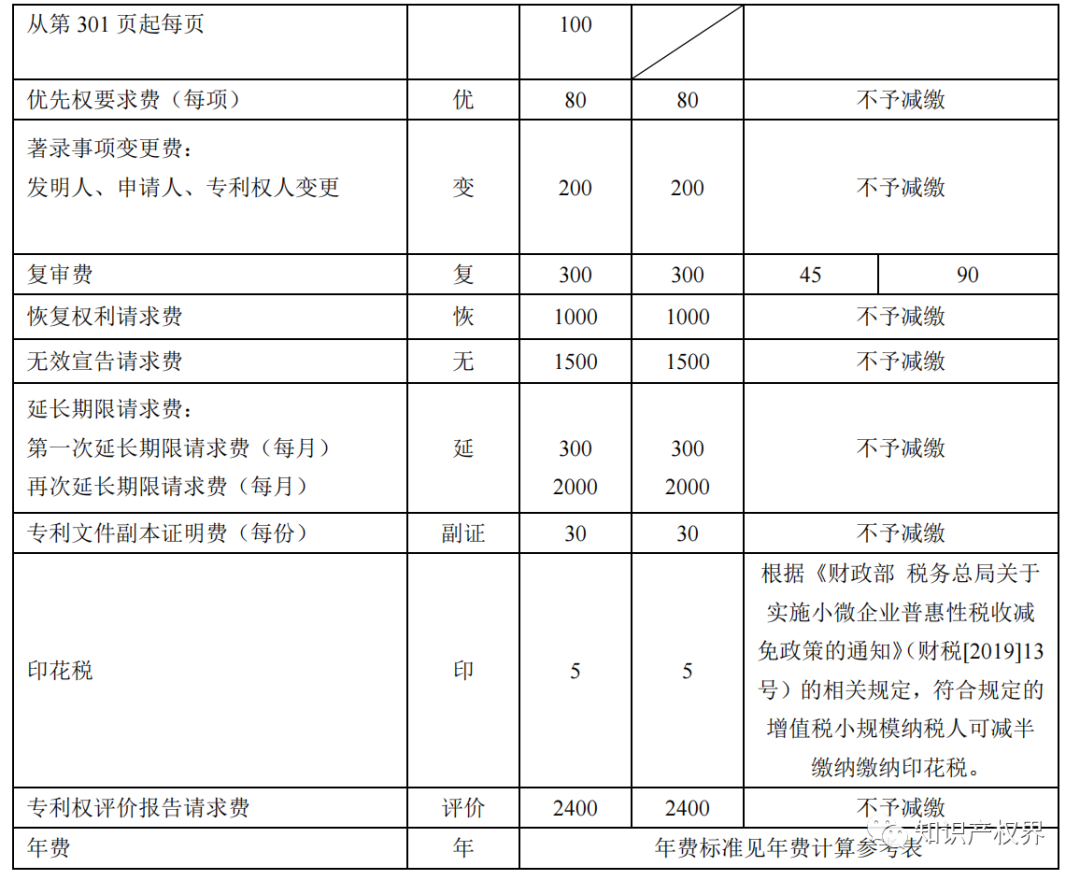 如何查询专利减免备案_专利减免备案系统_专利申请减免在哪开证明