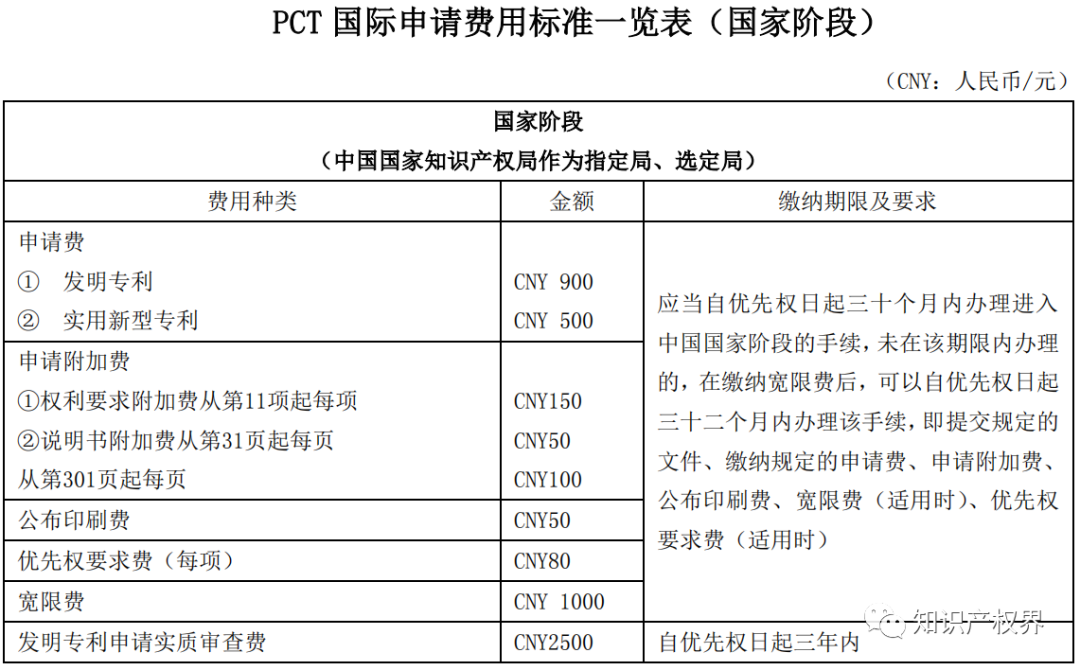 专利申请减免在哪开证明_如何查询专利减免备案_专利减免备案系统