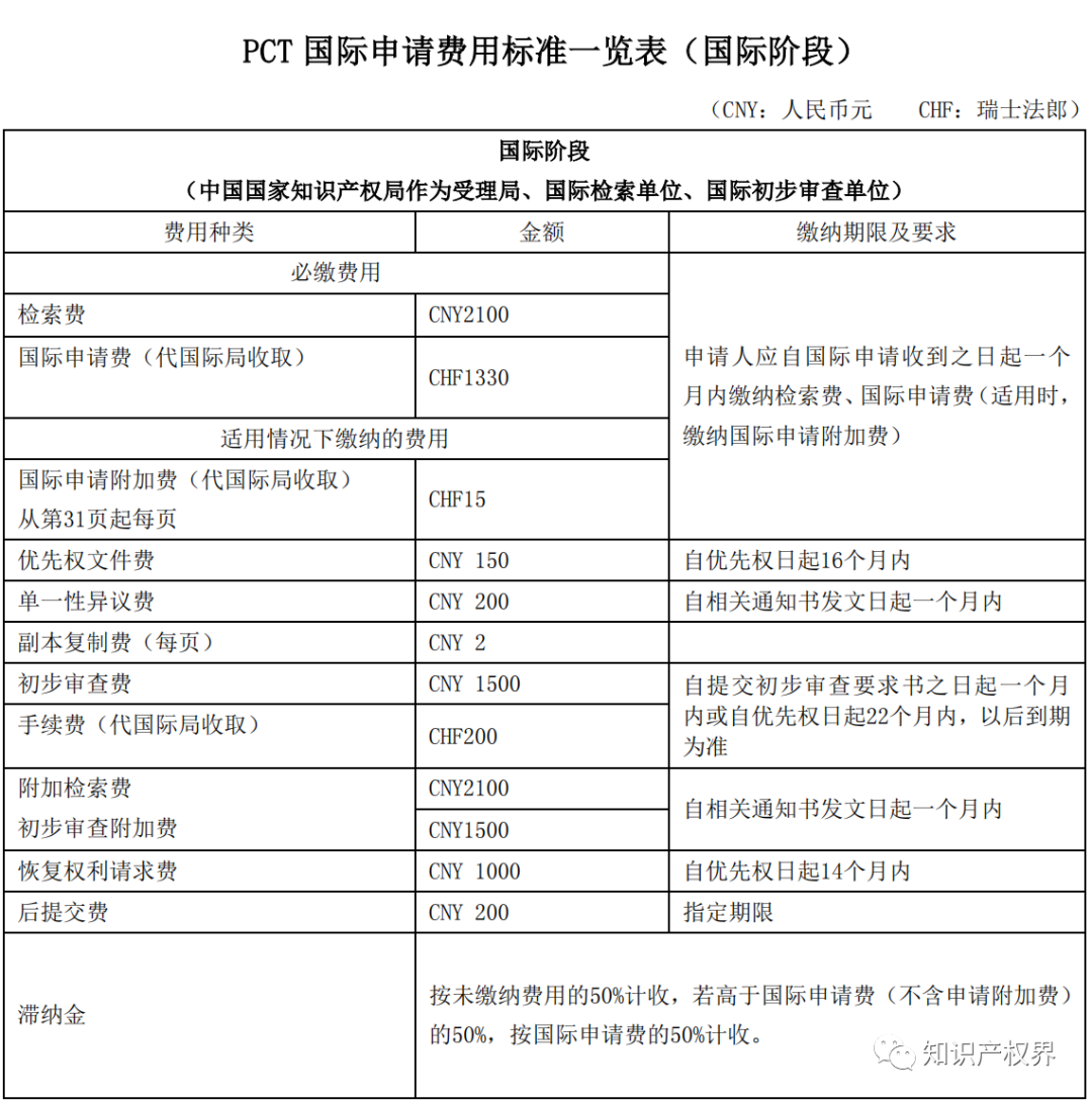 专利申请减免在哪开证明_专利减免备案系统_如何查询专利减免备案