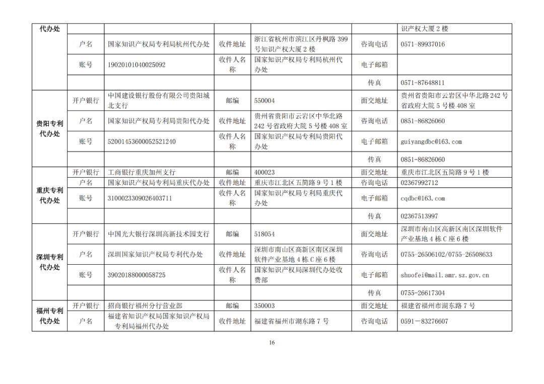 如何查询专利减免备案_专利申请减免在哪开证明_专利减免备案系统