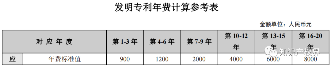 专利减免备案系统_如何查询专利减免备案_专利申请减免在哪开证明