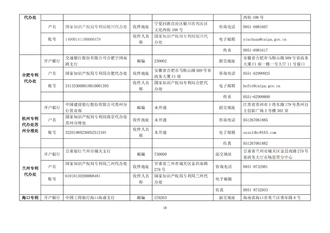 专利申请减免在哪开证明_如何查询专利减免备案_专利减免备案系统