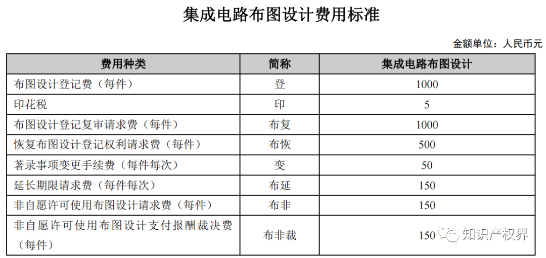 专利减免备案系统_专利申请减免在哪开证明_如何查询专利减免备案