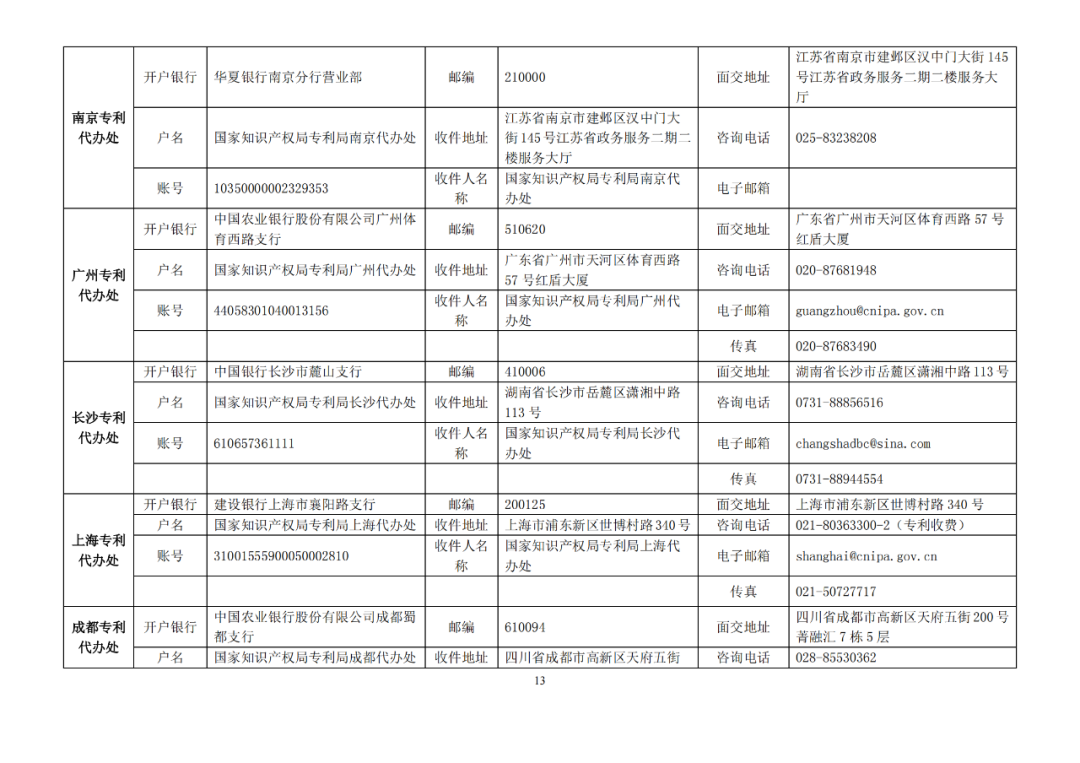 专利减免备案系统_如何查询专利减免备案_专利申请减免在哪开证明