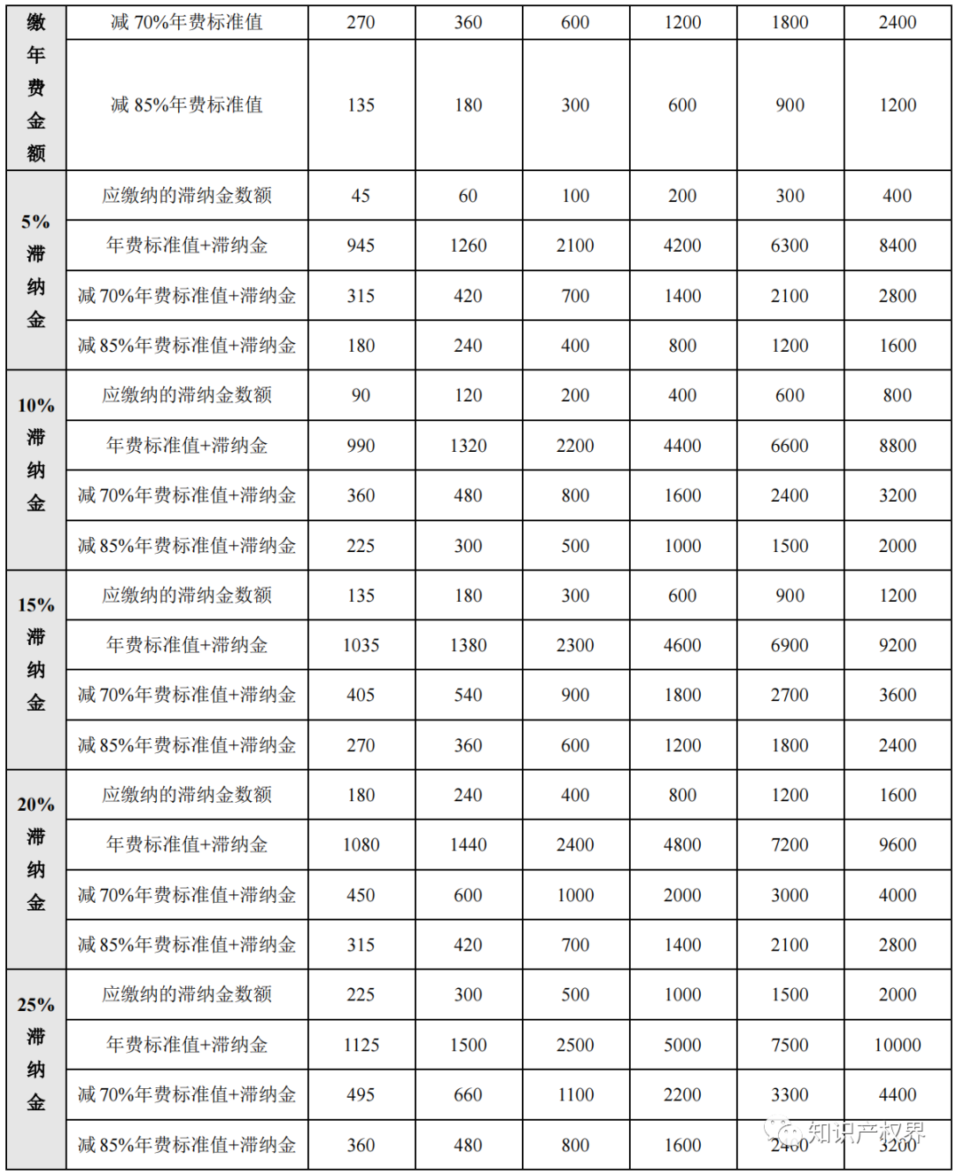 如何查询专利减免备案_专利申请减免在哪开证明_专利减免备案系统