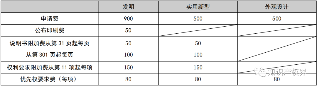 专利减免备案系统_如何查询专利减免备案_专利申请减免在哪开证明