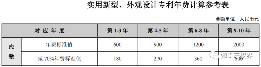 专利申请减免在哪开证明_如何查询专利减免备案_专利减免备案系统