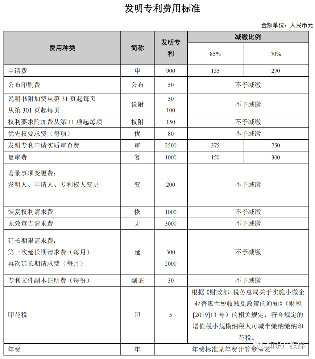 专利减免备案系统_专利申请减免在哪开证明_如何查询专利减免备案