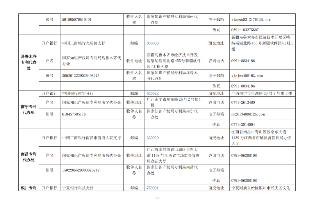 如何查询专利减免备案_专利申请减免在哪开证明_专利减免备案系统