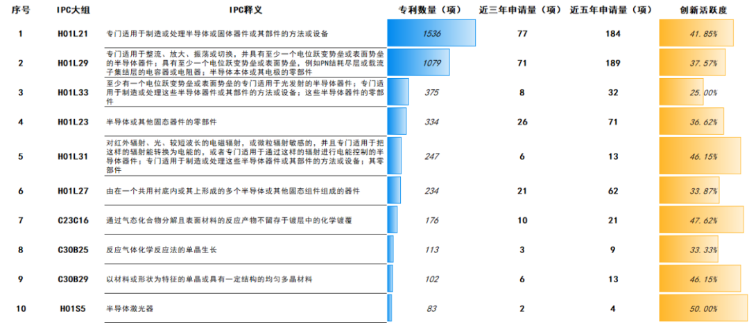 中美第三代半導體材料技術(shù)對比的圖6