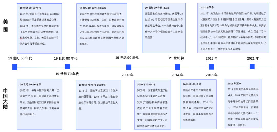 中美第三代半導體材料技術(shù)對比的圖1