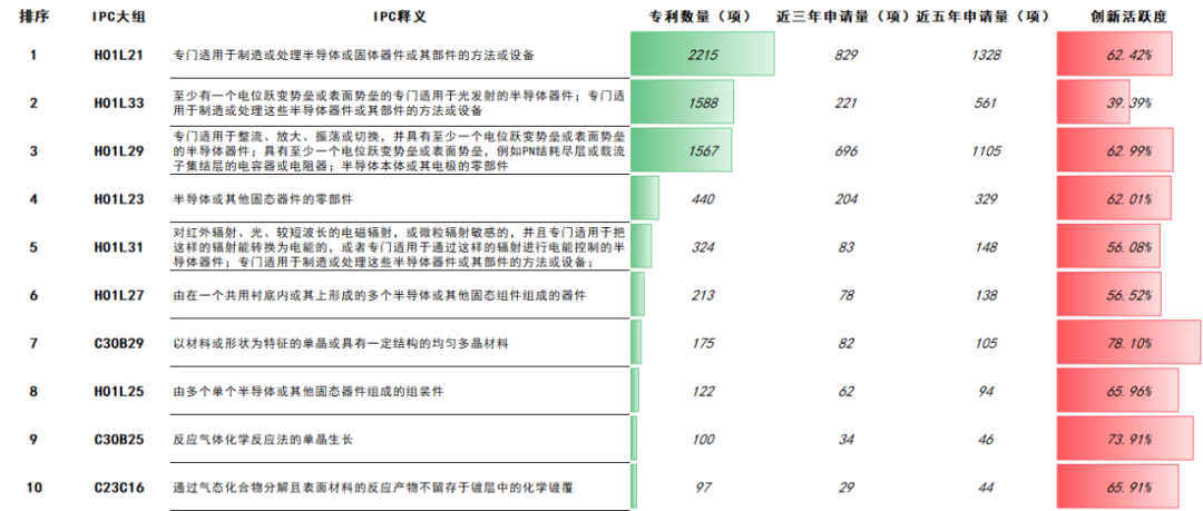 中美第三代半導體材料技術(shù)對比的圖5