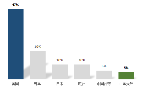 中美第三代半導體材料技術(shù)對比的圖2