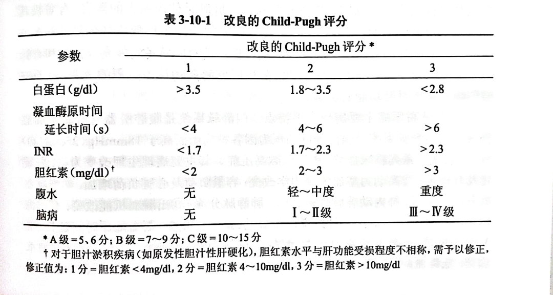 怎么清除麻醉北京协和医院麻醉科诊疗常规：专科手术麻醉之肝胆胰手术麻醉_https://www.jmylbn.com_新闻资讯_第2张