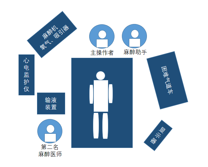 可视喉申请怎么清醒患者气管插管技术，急诊医生必知！_https://www.jmylbn.com_新闻资讯_第8张