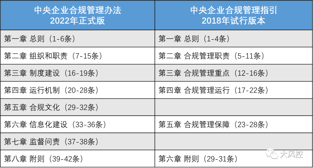 【政策解读】中央企业合规管理办法全文解读，谁才是合规风险防控的第一道防线？_媒体报道_山西地宝能源有限公司