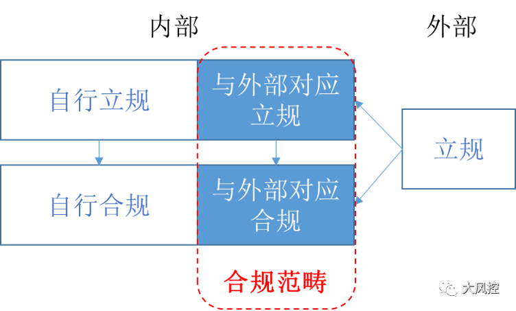 【政策解读】中央企业合规管理办法全文解读，谁才是合规风险防控的第一道防线？_媒体报道_山西地宝能源有限公司