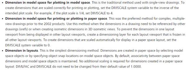【经验分享】一份迟到十年的CAD制图攻略（设计院10年，大总结）的图72