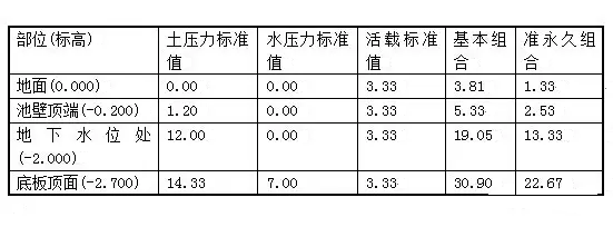 【干货】 | 格栅、污泥池、风机、MBR、AAO进出水系统的计算公式(图6) 【干货】 | 格栅、污泥池、风机、MBR、AAO进出水系统的计算公式(图6)