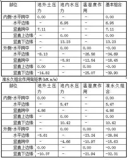 【干货】 | 格栅、污泥池、风机、MBR、AAO进出水系统的计算公式(图9) 【干货】 | 格栅、污泥池、风机、MBR、AAO进出水系统的计算公式(图9)