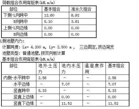 【干货】 | 格栅、污泥池、风机、MBR、AAO进出水系统的计算公式(图7)