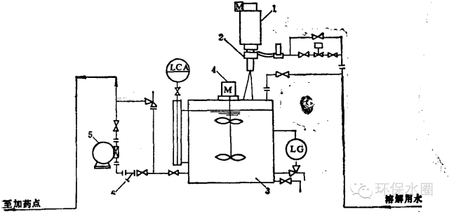 水處理常用計算公式匯總 | 碳源、除磷、反滲透、水泵和隔油池……