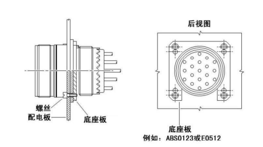 空客系列飞机标准连接器安装-西安福川电子科技