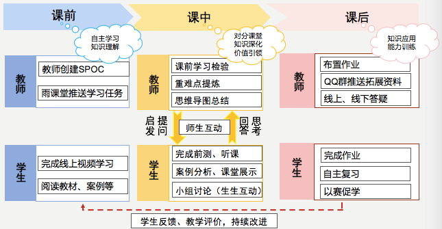 教学创新大赛国赛获奖混合式教学设计案例