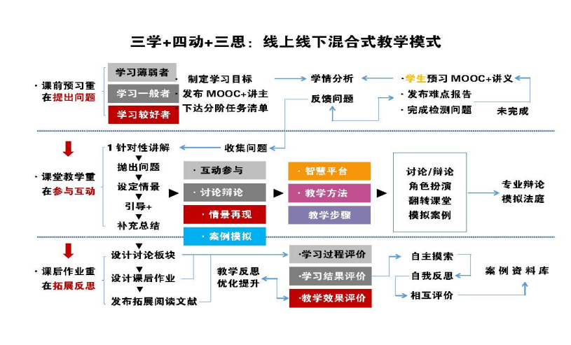 教学创新大赛国赛获奖混合式教学设计案例