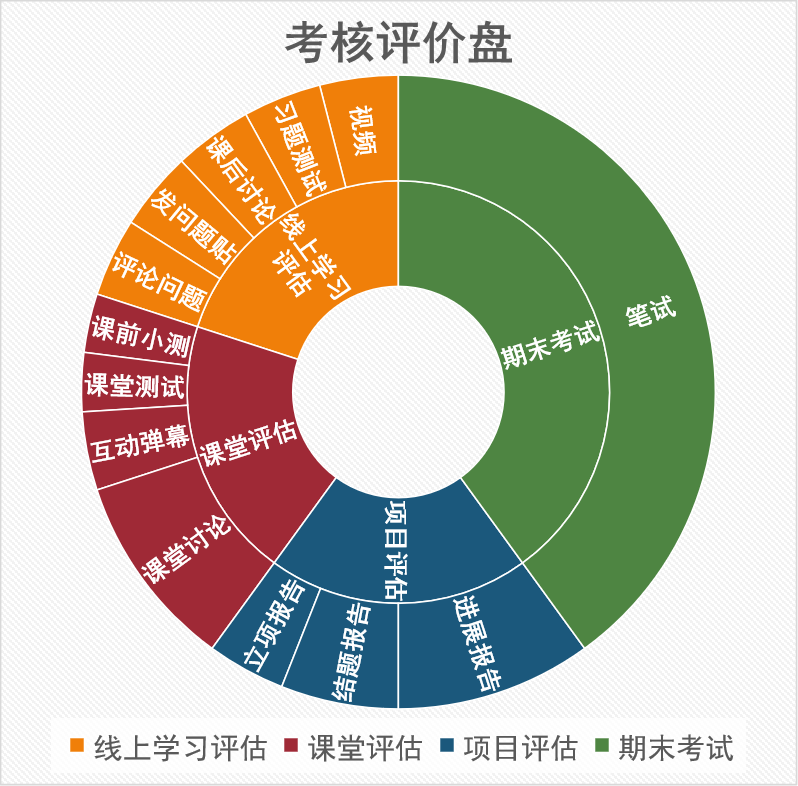 案例分享信号放大电路混合式教学设计优秀案例