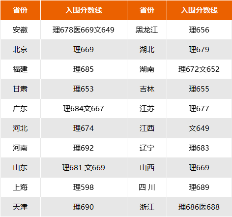 自己的分數能不能報強基計劃,目標大學要多少分才能入圍