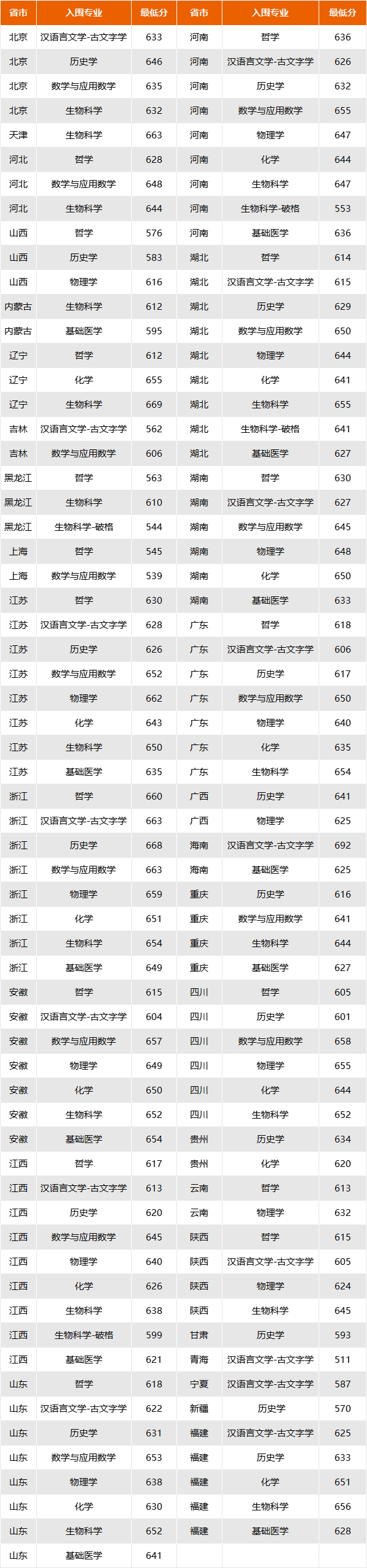 自己的分數能不能報強基計劃,目標大學要多少分才能入圍