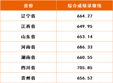 中南民族大學多少分錄取_2024年中南民族大學錄取分數線及要求_2020年中南民族大學多少分