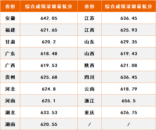 中南民族大學多少分錄取_2020年中南民族大學多少分_2024年中南民族大學錄取分數線及要求