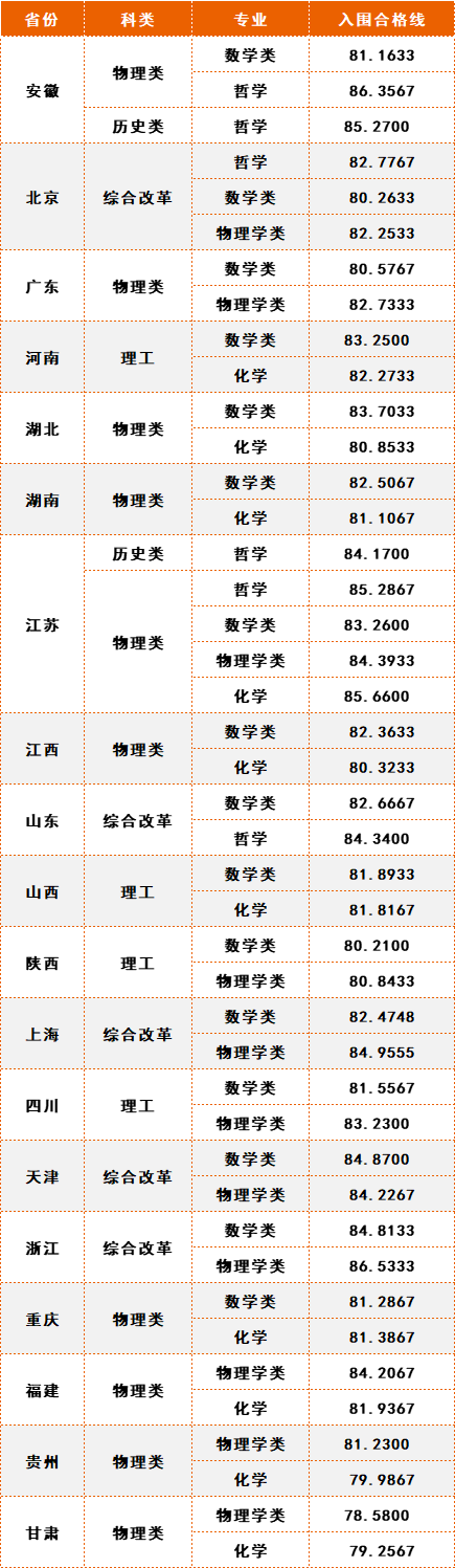 中南民族大學多少分錄取_2020年中南民族大學多少分_2024年中南民族大學錄取分數線及要求