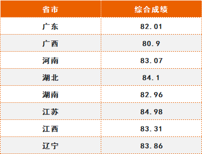 中南民族大學多少分錄取_2020年中南民族大學多少分_2024年中南民族大學錄取分數線及要求
