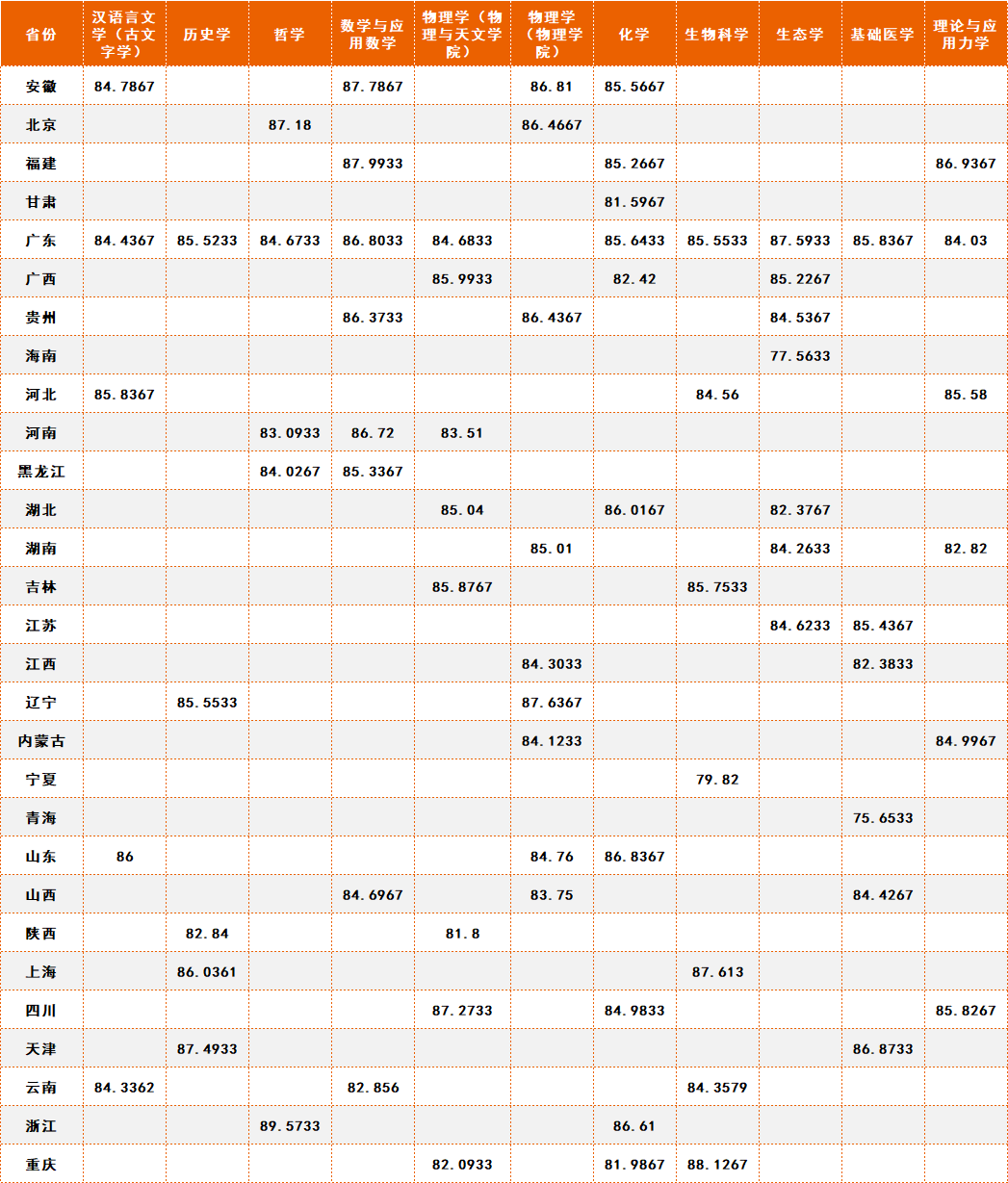 2024年中南民族大學錄取分數線及要求_2020年中南民族大學多少分_中南民族大學多少分錄取
