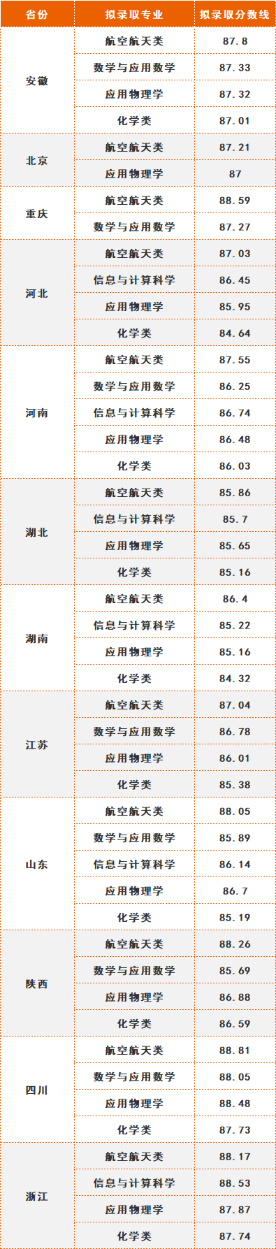 中南民族大學多少分錄取_2024年中南民族大學錄取分數線及要求_2020年中南民族大學多少分