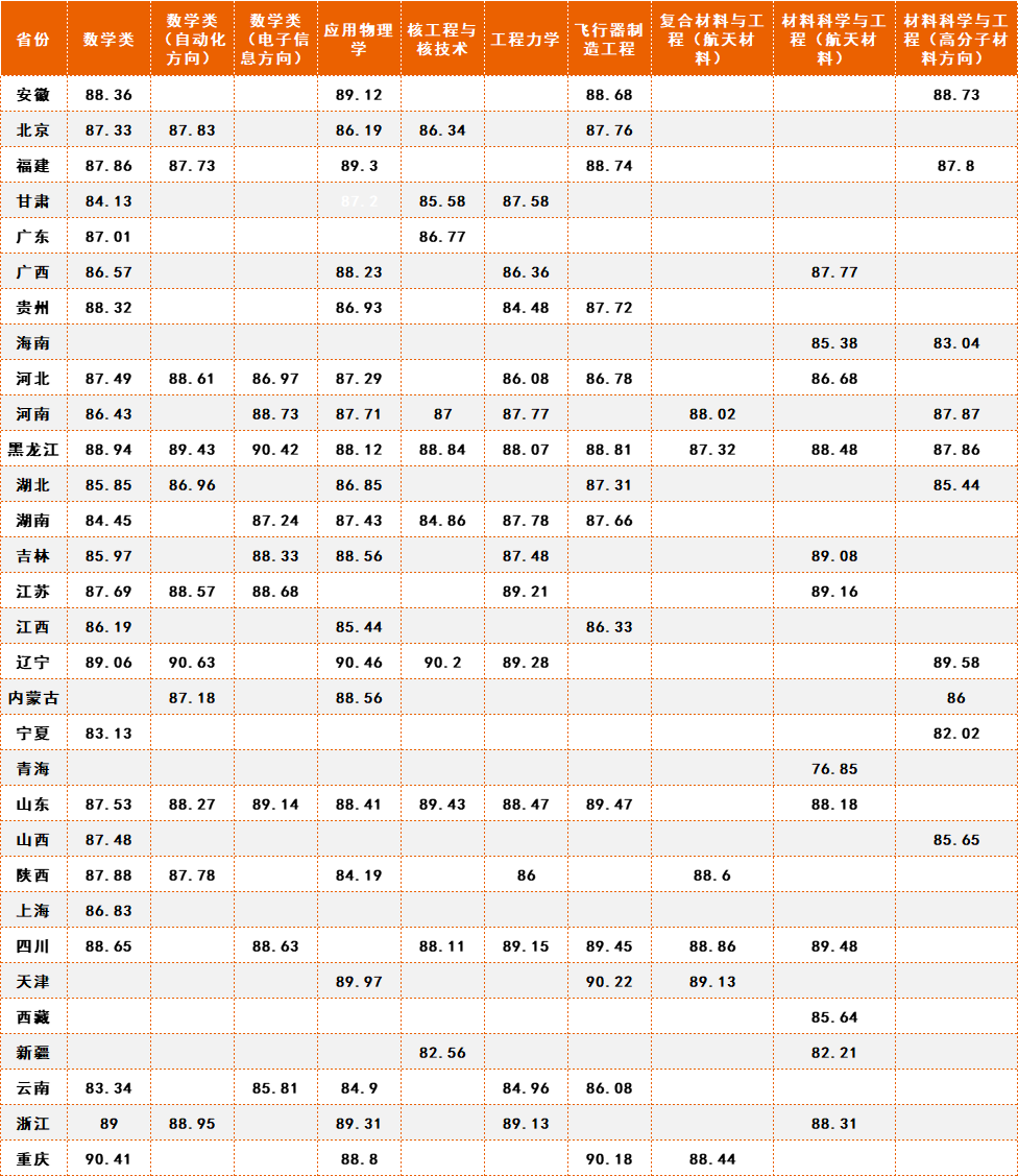 2024年中南民族大學錄取分數線及要求_中南民族大學多少分錄取_2020年中南民族大學多少分