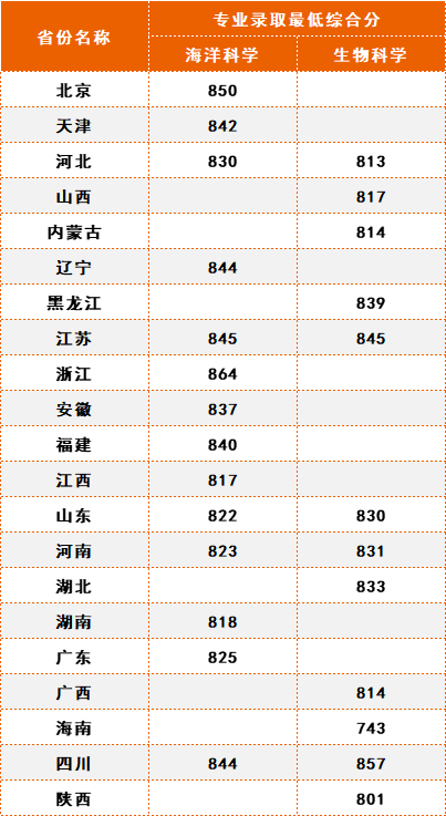 2020年中南民族大學多少分_2024年中南民族大學錄取分數線及要求_中南民族大學多少分錄取