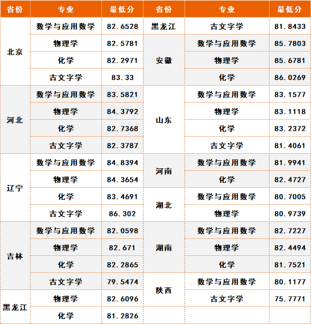 2020年中南民族大學多少分_2024年中南民族大學錄取分數線及要求_中南民族大學多少分錄取