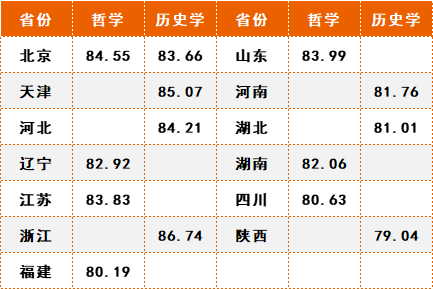 中南民族大學多少分錄取_2024年中南民族大學錄取分數線及要求_2020年中南民族大學多少分