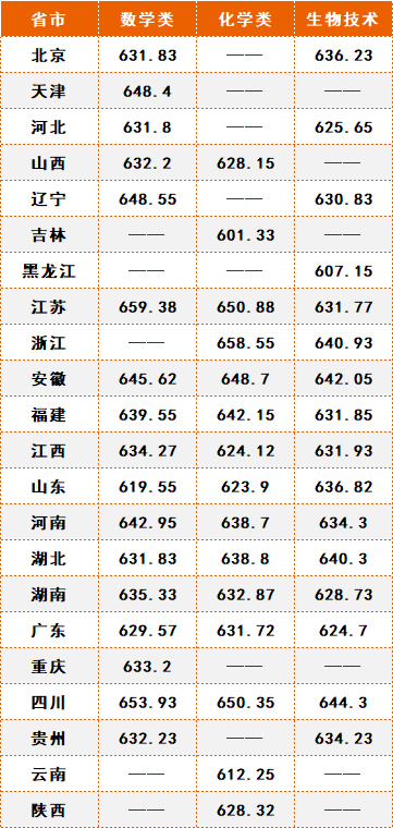 2024年中南民族大學錄取分數線及要求_中南民族大學多少分錄取_2020年中南民族大學多少分