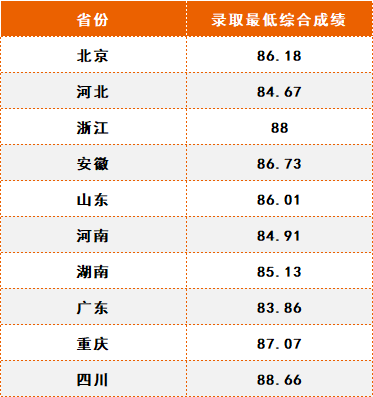2024年中南民族大學錄取分數線及要求_中南民族大學多少分錄取_2020年中南民族大學多少分