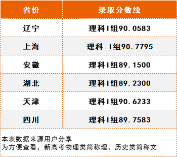2024年中南民族大學錄取分數線及要求_中南民族大學多少分錄取_2020年中南民族大學多少分