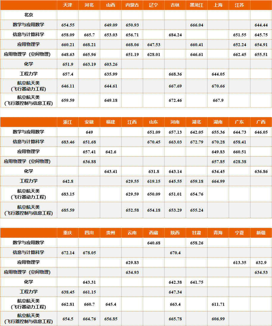 2020年中南民族大學多少分_中南民族大學多少分錄取_2024年中南民族大學錄取分數線及要求